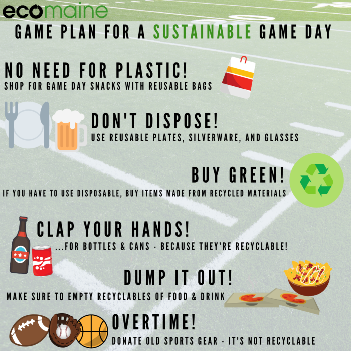SUPER sustainable ideas for the big game.