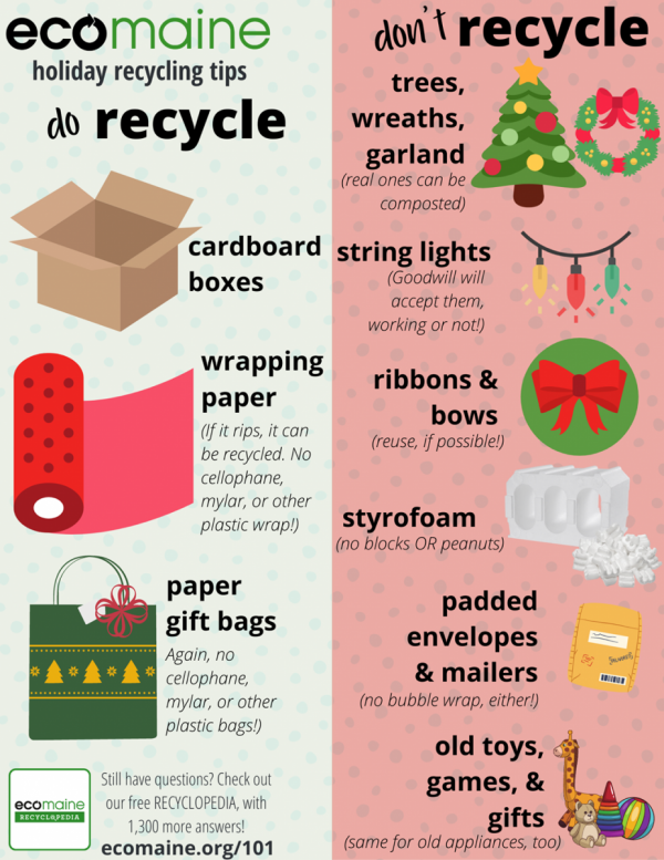 HOLIDAY RECYCLING TIPS
