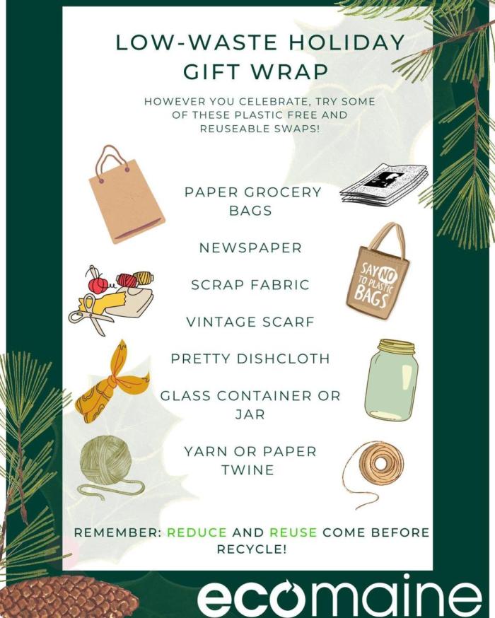 Holiday Wise Wrapping Choices