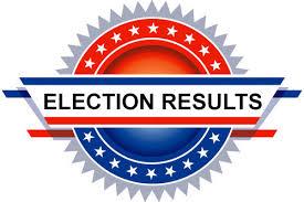 Election Day Results